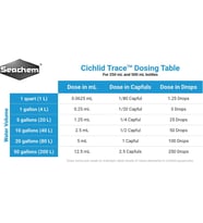 Cichlid Trace 500 ML