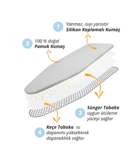 Bütün ütü masalarına uyumlu Yanmaz Ütü masası Kılıfı yumuşak 5 mm süngerli yapısı