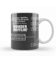 Dwight Schrute The Office Dunder Mifflin Org Chart Kupa Bardak Porselen