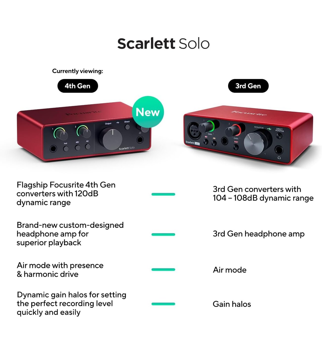 Focusrite Scarlett Solo Gen 4 Ses Kartı: Gitarist, Vokalist Veya
