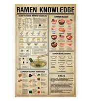 Ramen Bilgisi, Ramen Aşığı, Japon Yemek Aşığı Tablo Ahşap Poster Dekoratif
