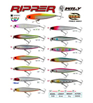 Wily Ripper 9cm 25gr Sinking Maket Balık 01