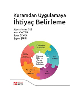 Kuramdan Uygulamaya İhtiyaç Belirleme (Krem)