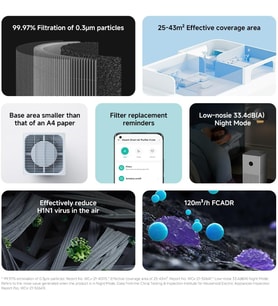 Xiaomi Smart Air Purifier 4 Lite Hava Temizleyici (%99,97 Hayvan Tüyleri, Polen, Toz, Virüsler Ve Ae (Çok Renkli)