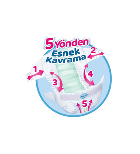 Molfix Bebek Bezi 2 Beden Fırsat Paketi 80x4 320 Adet