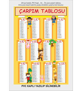 Yaz Sil Pvc Kaplı Çarpım Tablosu Öğrenme Kartı A4