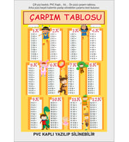 Yaz Sil Pvc Kaplı Çarpım Tablosu Öğrenme Kartı A4