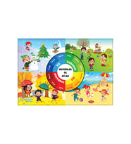 MEVSİMLERİ ÖĞRENİYORUM 4 MEVSİM 50x70cm (VİNİL BRANDA) DİJİTAL BASKI