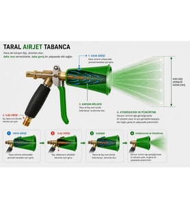 Taral Airjet Hava Destekli Atomizasyon Ayarlı Tetikli İlaçlama Tabancası