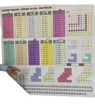 Çarpım Tablosu Büyük Boy 100cmx100cm Statik Kağıt Renkli Görsel Pratik Kullanım Çarpım Tablosu (Krem)