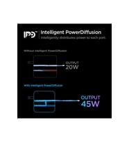 Spigen PowerArc ArcStation PE2010 ACH02613 45 W Hızlı Şarj Adaptörü - TEŞHİR