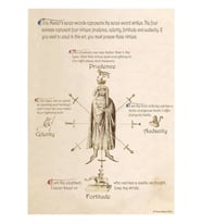 Fiore Dei Liberi Getty Segno (ingilizce) Tablo Ahşap Poster Dekoratif