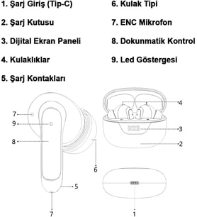 TW36 IPX4 Sertifikalı ENC TWS Bluetooth Kulaklık Pembe