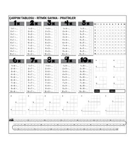 Çarpım Tablosu Ezberleme Manyetik Duvar Stickerı 105 x 100 cm