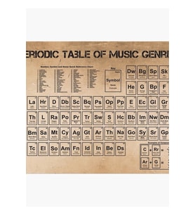 Periyodik Müzik Tablosu Tablo Ahşap Poster Dekoratif