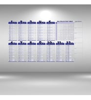 Statik Akıllı Kağıt Ingilizce Çarpım Tablosu 100x56 Cm