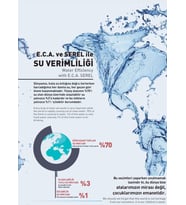 ECA SPYLOS EVİYE BATARYASI