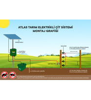 ATLAS YÜKSEK VOLTAJLI ELEKTRİKLİ ÇİT CİHAZI 80.000 VOLT