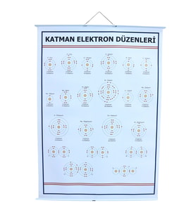KATMAN ELEKTRON DÜZENLERİ LEVHASI (100X70 CM)