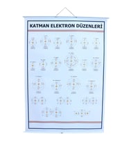 KATMAN ELEKTRON DÜZENLERİ LEVHASI (100X70 CM)