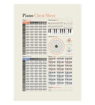 Piyano Müzik Teorisi Hile Sayfası Tablo Ahşap Poster Dekoratif