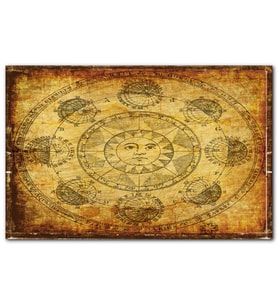 Cakatablo Horoscope Güneş Gezegenler Açılar Görseli