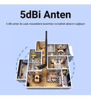 AD083 650 Mbps USB Wireless Adaptör Wifi Alıcı Verici Access Point