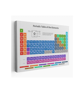 Periodik Cetvel Bilimsel Elementler Kanvas Tablo-5092