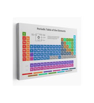 Periodik Cetvel Bilimsel Elementler Kanvas Tablo-5092