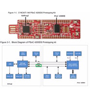 CY8CKIT-146 PSoC® 4 CY8CKIT-146 4200DS Prototyping Kits