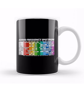 Audio Frequency Spectrum For Audio Engineers & Music Producers Kupa Bardak Porselen