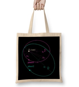 Maths And Science Keplers Law Of Planetary Motion Bez Çanta Uzun Saplı