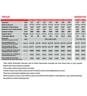 Termodinamik Dek 14 Kw Monofaz Elektrikli Kombi (Isıtma+Sıcak Su) (Beyaz)