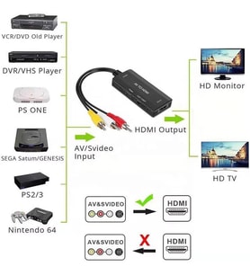 CR01 RCA AV Anlalogdan Hdmi 1.3 1080p HDTVye Video ve Ses Dönüştürücü Adaptör