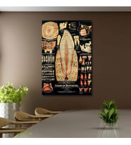 Tekli Dikey Kanvas Diş Poliklinik Tablosu Diş Yapısı Poster