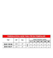 Dalgıç Pompa Dvx 150 M (Mavi)