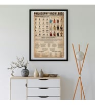 Felsefe Tarihi Bilgi Grafiği Tasarımlı Duvar Tablosu Yapışkanlı Sök Tak Çerçeveli 20x30cm - Filosofi Temalı Hediye Poster