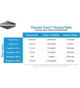 Flourish Trace 250 ML