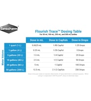 Flourish Trace 250 ML