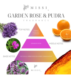 110 ml Garden Rose-Pudra Yedek Esans ve Bambu Çubuk Seti (Renksiz)
