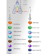 Sertifikalı Akik Aventurin Kuvars Firuze Kaplan Gözü Ametist Lapis Meditasyon 7 Çakra Küpe (Çok Renkli)