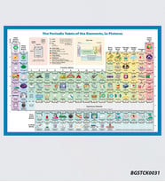 Bizerk Görsel Eğitici İngilizce Periyodik Tablo Ve Elementler Çocuk Odası Kreş Anaokulu Duvar Yapışkanı Sticker 50*70
