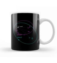 Maths And Science Keplers Law Of Planetary Motion Kupa Bardak Porselen