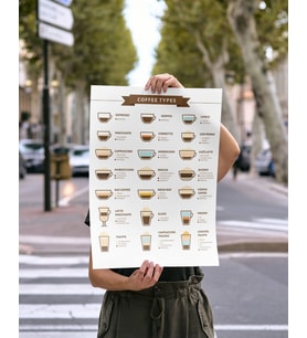 Kahve Rehberi Çerçevesiz Poster Dijital Baskı Kahve Çeşitleri  Posteri - Coffee Guide, Coffee Types (Çok Renkli)