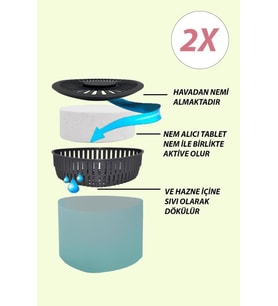 2 Adet 500GR - YEŞİL ELMA - Nem Alıcılı Ve Rutubet Giderici Aparat Üçgen (TABLET DAHİL)