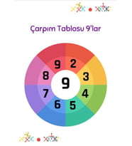 Çarpma Öğreten Set