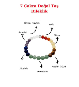 Nelleovana Doğal 7 Çakra Bilekliği Kristal Kuvars, Ametist, Sodalit, Aventurin, Kaplan Gözü, Sitrin, Akik