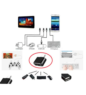Usb To Type - C Ye Dönüştürücü - Klye Mouse Jtick Telefona Bağlama