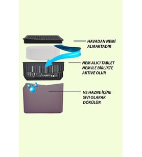 Nem Alıcı 1 kg Kare Aparat Lavanta