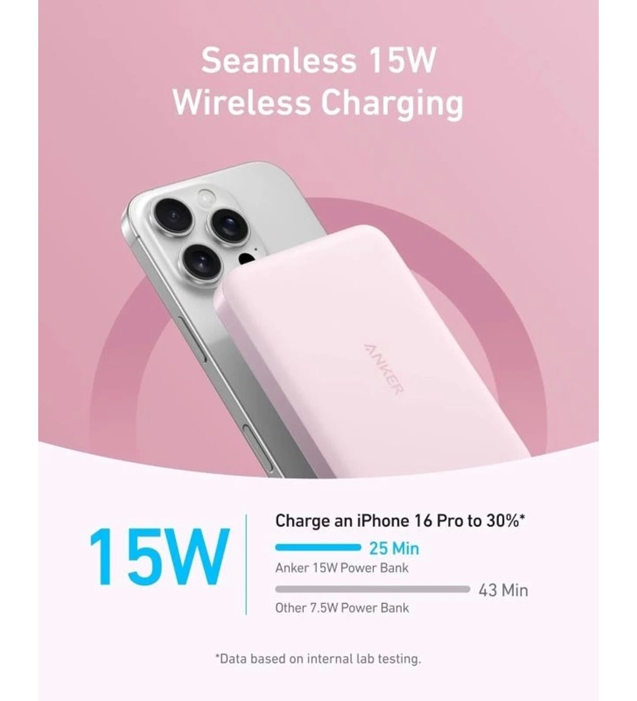 Anker Maggo Powerbank (10.000 mAh, İnce Tasarım) Pembe